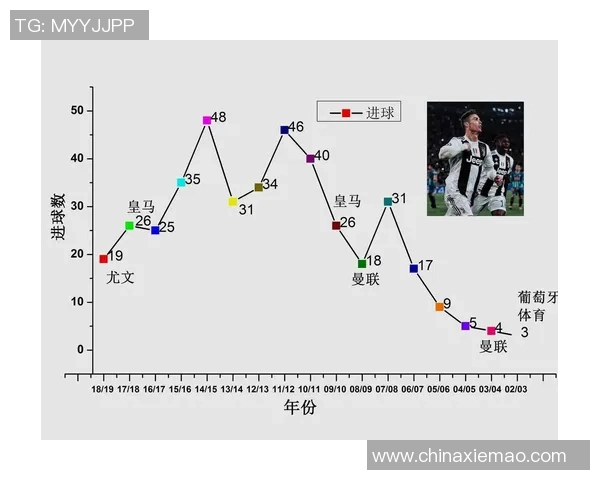 数据分析：武汉足球队的配合表现